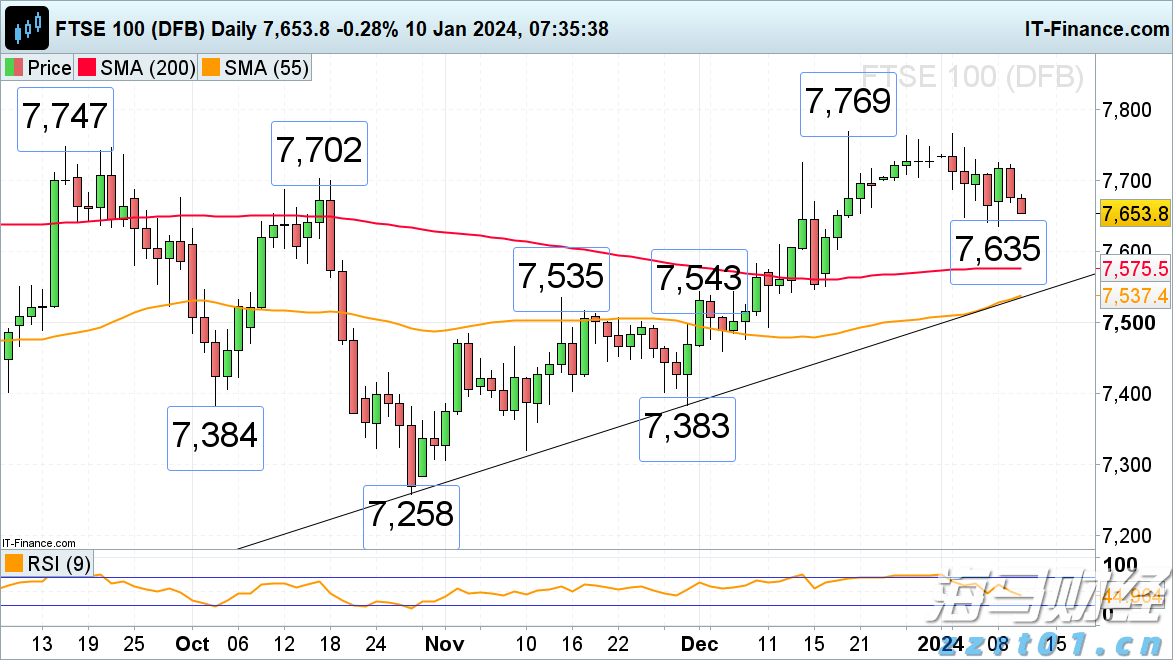 隔夜美股 | 纳指、标普500再创新高 以太坊涨超9%